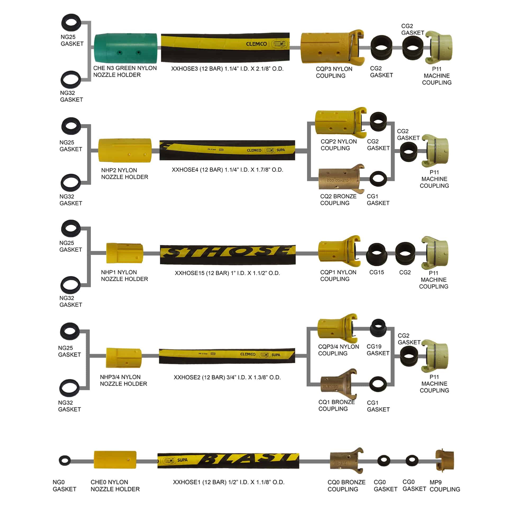 Blast hose and couplings